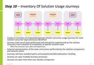 Step 10 – Inventory Of Solution Usage Journeys
May 4, 2020 191
• Create an inventory of proposed/expected solution consumer usage journeys for each
solution consumer type previously identified
• Journey is the set of steps performed and interactions experienced by the solution
consumer from initiation to completion of specific solution tasks
− What the consumer sees, does and experiences
• External representation of the tasks and actions performed by the solution components
and solution actors
• Journeys will have standard paths and exception/problem/deviation handling
• Journey can span multiple business processes
• Journey can span more than one solution component
 