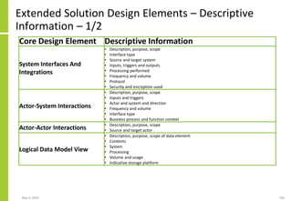 Extended Solution Design Elements – Descriptive
Information – 1/2
May 4, 2020 196
Core Design Element Descriptive Information
System Interfaces And
Integrations
• Description, purpose, scope
• Interface type
• Source and target system
• Inputs, triggers and outputs
• Processing performed
• Frequency and volume
• Protocol
• Security and encryption used
Actor-System Interactions
• Description, purpose, scope
• Inputs and triggers
• Actor and system and direction
• Frequency and volume
• Interface type
• Business process and function context
Actor-Actor Interactions
• Description, purpose, scope
• Source and target actor
Logical Data Model View
• Description, purpose, scope of data element
• Contents
• System
• Processing
• Volume and usage
• Indicative storage platform
 