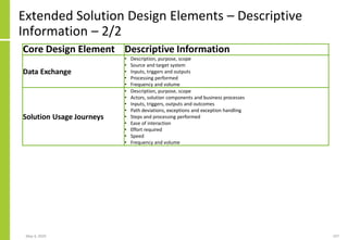 Extended Solution Design Elements – Descriptive
Information – 2/2
May 4, 2020 197
Core Design Element Descriptive Information
Data Exchange
• Description, purpose, scope
• Source and target system
• Inputs, triggers and outputs
• Processing performed
• Frequency and volume
Solution Usage Journeys
• Description, purpose, scope
• Actors, solution components and business processes
• Inputs, triggers, outputs and outcomes
• Path deviations, exceptions and exception handling
• Steps and processing performed
• Ease of interaction
• Effort required
• Speed
• Frequency and volume
 