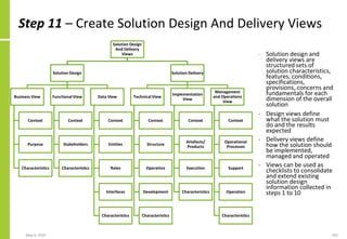 Step 11 – Create Solution Design And Delivery Views
• Solution design and
delivery views are
structured sets of
solution characteristics,
features, conditions,
specifications,
provisions, concerns and
fundamentals for each
dimension of the overall
solution
• Design views define
what the solution must
do and the results
expected
• Delivery views define
how the solution should
be implemented,
managed and operated
• Views can be used as
checklists to consolidate
and extend existing
solution design
information collected in
steps 1 to 10
May 4, 2020 201
Solution Design
And Delivery
Views
Solution Design
Business View
Context
Purpose
Characteristics
Functional View
Context
Stakeholders
Characteristics
Data View
Context
Entities
Roles
Interfaces
Characteristics
Solution Delivery
Technical View
Context
Structure
Operation
Development
Characteristics
Implementation
View
Context
Artefacts/
Products
Execution
Characteristics
Management
and Operations
View
Context
Operational
Processes
Support
Operation
Characteristics
 
