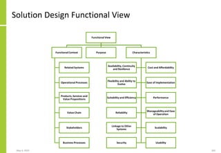 Solution Design Functional View
May 4, 2020 203
Functional View
Functional Context
Related Systems
Operational Processes
Products,Services and
Value Propositions
Value Chain
Stakeholders
Business Processes
Purpose Characteristics
Availability, Continuity
and Resilience
Cost and Affordability
Flexibility and Ability to
Evolve
Ease of Implementation
Suitability and Efficiency Performance
Reliability
Manageabilityand Ease
of Operation
Linkage to Other
Systems
Scalability
Security Usability
 