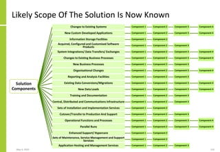 Likely Scope Of The Solution Is Now Known
Solution
Components
Changes to Existing Systems Component 1 Component 2 Component 3 Component 4
New Custom Developed Applications Component 1 Component 2 Component 3 Component 4
Information Storage Facilities Component 1 Component 2
Acquired, Configured and Customised Software
Products
Component 1 Component 2 Component 3
System Integrations/ Data Transfers/ Exchanges Component 1 Component 2 Component 3 Component 4
Changes to Existing Business Processes Component 1 Component 2 Component 3 Component 4
New Business Processes Component 1 Component 2 Component 3
Organisational Changes Component 1 Component 2 Component 3 Component 4
Reporting and Analysis Facilities Component 1 Component 2 Component 3
Existing Data Conversions/Migrations Component 1 Component 2 Component 3 Component 4
New Data Loads Component 1 Component 2 Component 3 Component 4
Training and Documentation Component 1 Component 2 Component 3
Central, Distributed and Communications Infrastructure Component 1 Component 2 Component 3
Sets of Installation and Implementation Services Component 1 Component 2
Cutover/Transfer to Production And Support Component 1 Component 2 Component 3
Operational Functions and Processes Component 1 Component 2 Component 3 Component 4
Parallel Runs Component 1 Component 2 Component 3 Component 4
Enhanced Support/ Hypercare Component 1 Component 2
Sets of Maintenance, Service Management and Support
Services
Component 1 Component 2
Application Hosting and Management Services Component 1 Component 2 Component 3
May 4, 2020 210
 