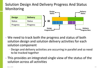 Solution Design And Delivery Progress And Status
Monitoring
May 4, 2020 221
• We need to track both the progress and status of both
solution design and solution delivery activities for each
solution component
− Design and delivery activities are occurring in parallel and so need
to be tracked together
• This provides an integrated single view of the status of the
solution across all activities
Design Delivery
Status Status
Progress Progress
=
Design
Status
Delivery
Status
Delivery
Progress Bars
Design
Progress Bars
 