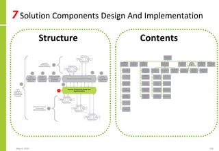 7 Solution Components Design And Implementation
May 4, 2020 226
Structure Contents
 