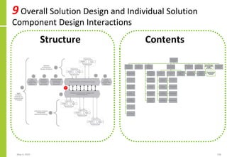 9 Overall Solution Design and Individual Solution
Component Design Interactions
May 4, 2020 236
Structure Contents
 