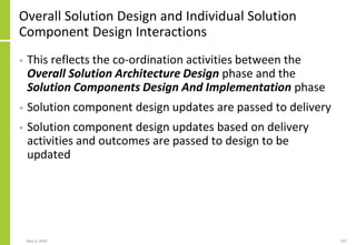 Overall Solution Design and Individual Solution
Component Design Interactions
• This reflects the co-ordination activities between the
Overall Solution Architecture Design phase and the
Solution Components Design And Implementation phase
• Solution component design updates are passed to delivery
• Solution component design updates based on delivery
activities and outcomes are passed to design to be
updated
May 4, 2020 237
 