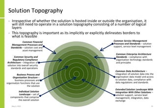 Solution Topography
• Irrespective of whether the solution is hosted inside or outside the organisation, it
will still need to operate in a solution topography consisting of a number of logical
layers
• This topography is important as its implicitly or explicitly delineates borders to
what is feasible
May 4, 2020 33
Common Service Management
Processes and Standards – solution
support, service level management
Common Financial
Management Processes and
Standards – solution cost and
asset management
Common Enterprise Architecture
Standards – compliance with
organisation technology standards
and principles
Common Security and
Regulatory Compliance
Architecture – integration of
solution into overall security
standards and operations
Common Data Architecture –
integration of solution data into the
organisation data model and access
to solution data, compliance with
data regulations and standards
Business Process and
Organisation Structure –
business processes and
organisation functions that use
the solution
Extended Solution Landscape With
Integration With Other Solutions –
solution support, service level
management, integration, data
exchange
Individual Solution
Landscape – set of
components that comprise
the overall solution
 