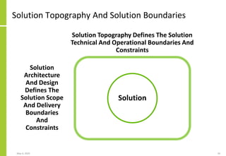 Solution Topography And Solution Boundaries
May 4, 2020 34
Solution Topography Defines The Solution
Technical And Operational Boundaries And
Constraints
Solution
Solution
Architecture
And Design
Defines The
Solution Scope
And Delivery
Boundaries
And
Constraints
 