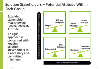 Solution Stakeholders – Potential Attitude Within
Each Group
May 4, 2020 53
LEVEL OF INTEREST IN SOLUTION
LEVELOFINFLUENCEOVERSOLUTIONDIRECTION,DESIGN,FUNCING
Seagull
Efficient
Delegator
Micro
Manager
Narcissist
Macro
Manager
Genuinely
ConcernedDisinterested
Not
Relevant
• Extended
stakeholder
map showing
Power/Interest/
Attitude
• An agile
approach is
concerned with
keeping
solution
stakeholders to
a necessary and
committed
minimum
 