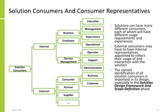 Solution Consumers And Consumer Representatives
• Solutions can have many
different consumers,
each of whom will have
different usage
requirements and
experiences
• External consumers may
have to have internal
representatives
appointed to reflect
their usage of and
interaction with the
solution
• The correct
identification of all
solution consumers is
important in its design,
especially in the Solution
Design Framework And
Scope Definition phase
May 4, 2020 54
Solution
Consumers
Internal
Business
Executive
Management
Supervisory
Operational
Employee
Service
Management
Operator
Support
Administration
External
Consumer
Business
Customer
Partner
Supplier
…
 