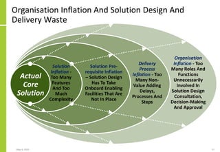 Organisation Inflation And Solution Design And
Delivery Waste
May 4, 2020 57
Delivery
Process
Inflation - Too
Many Non-
Value Adding
Delays,
Processes And
Steps
Organisation
Inflation - Too
Many Roles And
Functions
Unnecessarily
Involved In
Solution Design
Consultation,
Decision-Making
And Approval
Solution Pre-
requisite Inflation
– Solution Design
Has To Take
Onboard Enabling
Facilities That Are
Not In Place
Actual
Core
Solution
Solution
Inflation -
Too Many
Features
And Too
Much
Complexity
 