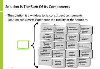 Solution Is The Sum Of Its Components
• The solution is a window to its constituent components
• Solution consumers experience the totality of the solutions
May 4, 2020 6
 