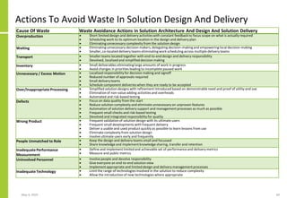 Actions To Avoid Waste In Solution Design And Delivery
May 4, 2020 69
Cause Of Waste Waste Avoidance Actions in Solution Architecture And Design And Solution Delivery
Overproduction • Short limited design and delivery activitieswith constant feedback to focus scope on what is actually required
• Scheduling work to its optimum location in the design and delivery plan
• Eliminatingunnecessary complexity from the solution design
Waiting • Eliminatingunnecessary decision makers, delegating decision-makingand empowering local decision-making
• Smaller, co-located delivery teams eliminatingwork scheduling across multiple deliveryteams
Transport • Smaller teams located together with end-to-end design and deliveryresponsibility
• Devolved, localisedand simplified decision making
Inventory • Small deliverables eliminatinglarge amounts of work in progress
• Avoid changes in priorities leading to incomplete paused work
Unnecessary / Excess Motion • Localised responsibilityfor decision making and signoff
• Reduced number of approvals required
• Small deliveryteams
• Schedule component deliverieswhen they are ready to be accepted
Over/InappropriateProcessing • Simplified solution designs with refinement introduced based on demonstrable need and proof of utility and use
• Eliminationof non-value adding activities and overheads
• Automated and risk-based testing
Defects • Focus on data quality from the start
• Reduce solution complexity and eliminate unnecessary on unproven features
• Automation of solution delivery support and management processes as much as possible
• Frequent small checks and risk-based testing
• Devolved and integrated responsibilityfor quality
Wrong Product • Frequent validationof solution design with its ultimate users
• Frequent small developments with frequent delivery
• Deliver a usable and used product quickly as possible to learn lessons from use
• Eliminate complexity from solution design
• Involve ultimate users early and frequently
People Unmatched to Role • Keep the design and delivery teams small and focussed
• Share knowledge and implementknowledge sharing, transfer and retention
InadequatePerformance
Measurement
• Define and implement limitedand achievable set of performanceand delivery metrics
• Measure and public metrics
Uninvolved Personnel • Involve people and devolve responsibility
• Give everyone an end-to-end solution view
• Implementappropriate and limited design and delivery management processes
InadequateTechnology • Limit the range of technologies involved in the solution to reduce complexity
• Allow the introduction of new technologies where appropriate
 