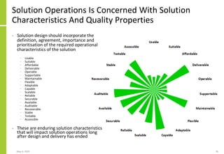Solution Operations Is Concerned With Solution
Characteristics And Quality Properties
• Solution design should incorporate the
definition, agreement, importance and
prioritisation of the required operational
characteristics of the solution
− Usable
− Suitable
− Affordable
− Deliverable
− Operable
− Supportable
− Maintainable
− Flexible
− Adaptable
− Capable
− Scalable
− Reliable
− Securable
− Available
− Auditable
− Recoverable
− Stable
− Testable
− Accessible
• These are enduring solution characteristics
that will impact solution operations long
after design and delivery has ended
May 4, 2020 76
 