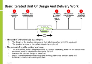 Basic Iterated Unit Of Design And Delivery Work
• The unit of work receives as an input:
1. The design of the solution component that is being worked on in this work unit
2. The work to be done or the deliverables to be produced
• The outputs from the unit of work are:
1. The actual work done – either new work or updates to existing work - or the deliverables
produced based on reprioritisation during the unit
2. Areas of the solution design to be refined
3. Inputs to the overall solution design and delivery plan based on work done and
information and understanding acquired
May 4, 2020 90
Scope
Validate Approach
Implement
Time
Unit
Work to be Done
and Deliverables
to be Produced
Actual Work,
or Products
Produced –
New or
Updated
Refinements to
Overall Solution
Design
Changes to
Design and
Delivery Plan
Solution
Component
Design
1 2 31 2
 