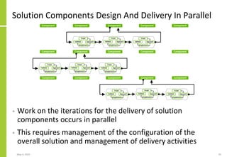 Solution Components Design And Delivery In Parallel
• Work on the iterations for the delivery of solution
components occurs in parallel
• This requires management of the configuration of the
overall solution and management of delivery activities
May 4, 2020 93
Component Component Component Component Component
Component Component Component Component Component
Component Component Component Component Component
 
