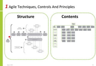 1 Agile Techniques, Controls And Principles
Structure Contents
May 4, 2020 95
 