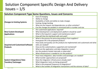 Solution Component Specific Design And Delivery
Issues – 1/5
May 4, 2020 21
Solution Component Type Some Questions, Issues...