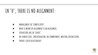 IN "0", THERE IS NO ALIGNMENT:
• MANAGEMENT IN "COMPLICATED".
• WHAT IS MEANT BY ALIGNMENT IS AN AGREEMENT,
• OPERATIONS A...