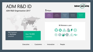 ADM R&D ID
80 Releases a year
5 Pillars
Execution ∙ Customers ∙ Innovation ∙ People
ADM R&D Organization 2017
Over 10,000
Customers
Performance
Engineering
Lifecycle
Management
Functional
Testing
Mobile &
Virtualization
Performance
Monitoring
R&D Engineers
in Multiple
Locations
 