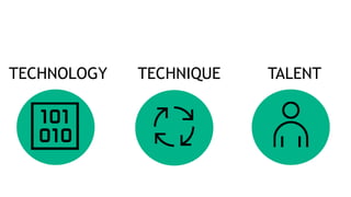 TECHNOLOGY TECHNIQUE TALENT
 