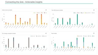 Connecting the dots – Actionable insights
 