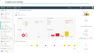 Insights and visibility
 