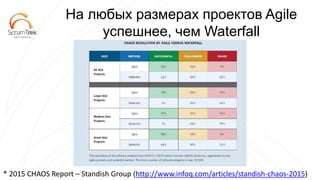 На любых размерах проектов Agile
успешнее, чем Waterfall
* 2015 CHAOS Report – Standish Group (http://www.infoq.com/articles/standish-chaos-2015)
 