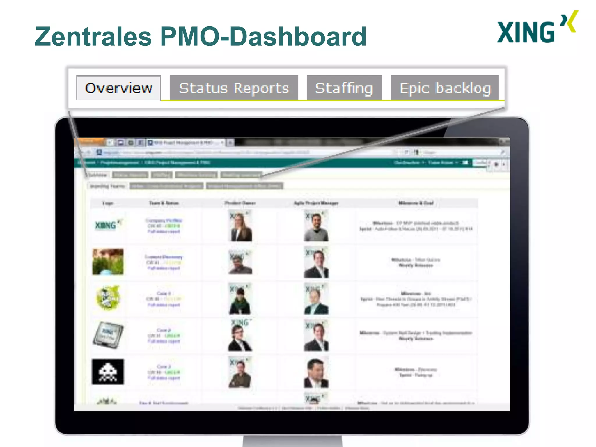 Zentrales PMO-Dashboard
 