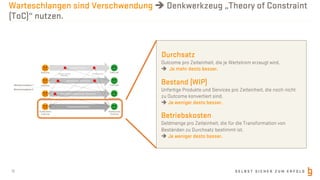 S E L B S T S I C H E R Z U M E R F O L G
Warteschlangen sind Verschwendung è Denkwerkzeug „Theory of Constraint
(ToC)“ nutzen.
12
Durchsatz
Outcome pro Zeiteinheit, die je Wertstrom erzeugt wird.
è Je mehr desto besser.
Bestand (WIP)
Unfertige Produkte und Services pro Zeiteinheit, die noch nicht
zu Outcome konvertiert sind.
è Je weniger desto besser.
Betriebskosten
Geldmenge pro Zeiteinheit, die für die Transformation von
Beständen zu Durchsatz bestimmt ist.
è Je weniger desto besser.
Kundenwertstrom
Operationaler Wertstrom
Geschäftsermöglichender Wertstrom
Entwicklungswertstrom
Wertstromebene 1
Wertstromebene 2
Endkunde Endkunde
Endkunde Endkunde
Fachbereiche Fachbereiche
Fachbereiche/
Endkunde
Fachbereiche/
Endkunde
Probleme, Wünsche,
Bedürfnisse
Produkte, Services
 