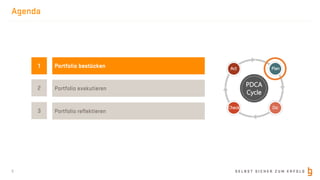 S E L B S T S I C H E R Z U M E R F O L G
Agenda
3
2
1
Portfolio exekutieren
Portfolio bestücken
3 Portfolio reflektieren
PDCA
Cycle
Plan
Do
Check
Act
 
