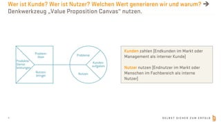 S E L B S T S I C H E R Z U M E R F O L G
Wer ist Kunde? Wer ist Nutzer? Welchen Wert generieren wir und warum? è
Denkwerkzeug „Value Proposition Canvas“ nutzen.
4
Kunden zahlen (Endkunden im Markt oder
Management als interner Kunde)
Nutzer nutzen (Endnutzer im Markt oder
Menschen im Fachbereich als interne
Nutzer)
 
