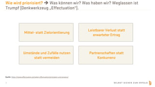 S E L B S T S I C H E R Z U M E R F O L G
Wie wird priorisiert? è Was können wir? Was haben wir? Weglassen ist
Trumpf (Denkwerkzeug „Effectuation“).
7
Mittel- statt Zielorientierung
Leistbarer Verlust statt
erwarteter Ertrag
Umstände und Zufälle nutzen
statt vermeiden
Partnerschaften statt
Konkurrenz
Quelle: https://www.effectuation.at/ueber-effectuation/prinzipien-und-prozess/
 