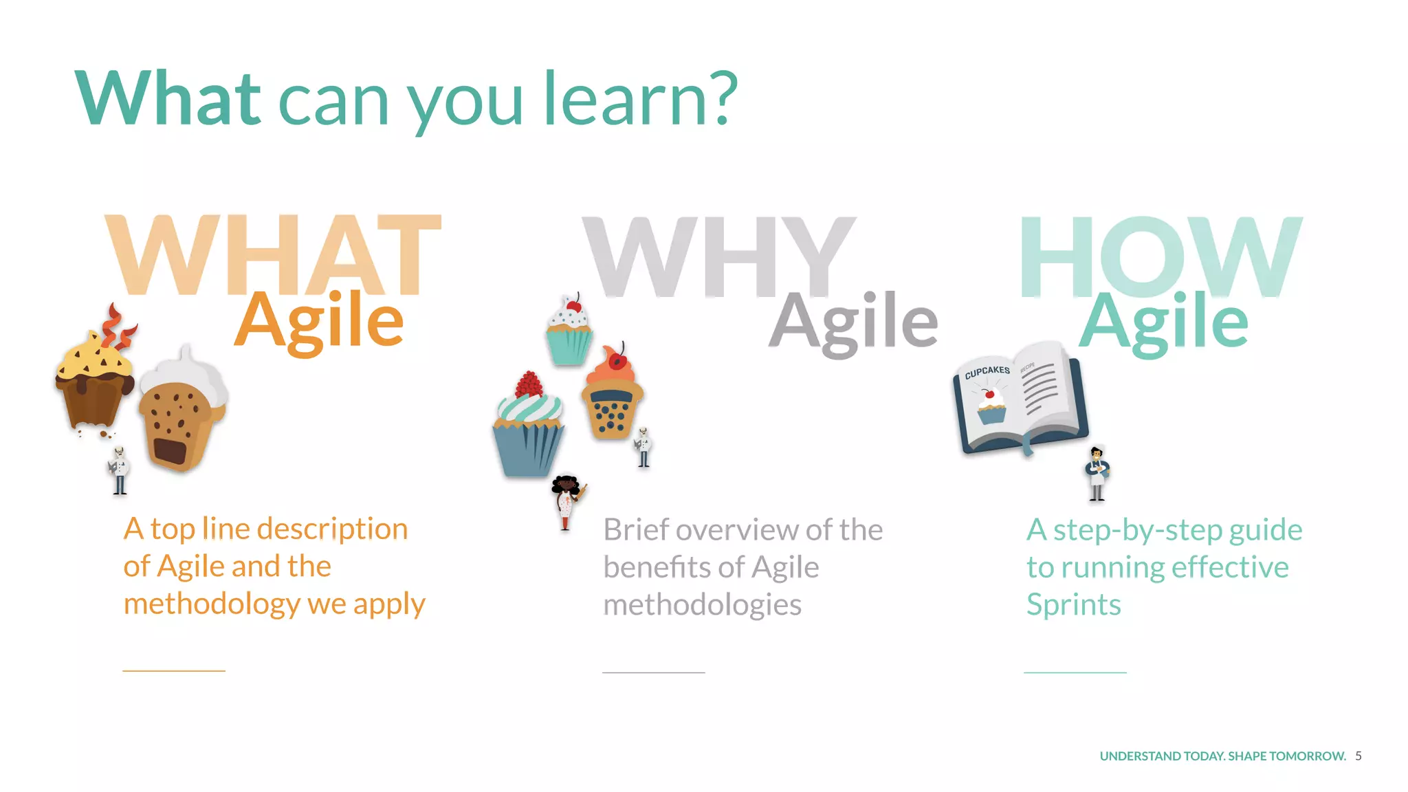 UNDERSTAND TODAY. SHAPE TOMORROW. 5
What can you learn?
WHATAgile
WHYAgile
HOWAgile
A top line description
of Agile and the
methodology we apply
Brief overview of the
beneﬁts of Agile
methodologies
A step-by-step guide
to running effective
Sprints
 