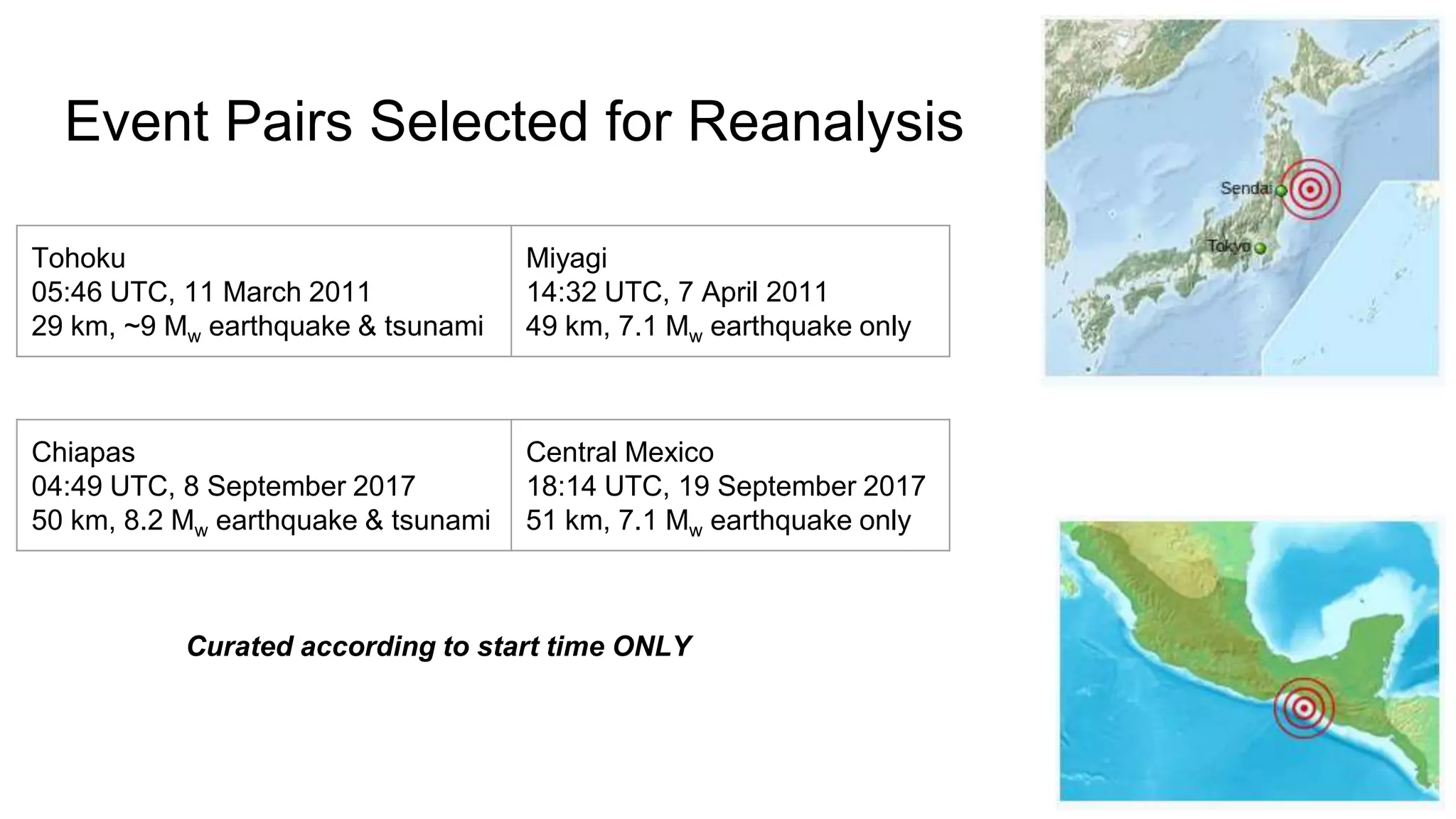 Event Pairs Selected for Reanalysis
Tohoku
05:46 UTC, 11 March 2011
29 km, ~9 Mw earthquake & tsunami
Miyagi
14:32 UTC, 7 April 2011
49 km, 7.1 Mw earthquake only
Chiapas
04:49 UTC, 8 September 2017
50 km, 8.2 Mw earthquake & tsunami
Central Mexico
18:14 UTC, 19 September 2017
51 km, 7.1 Mw earthquake only
Curated according to start time ONLY
 
