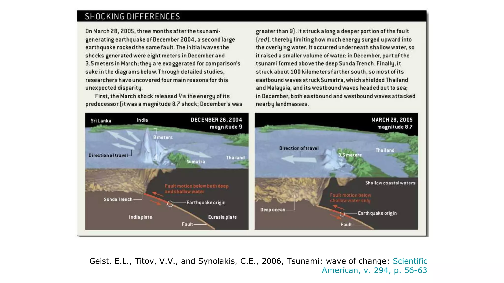 Geist, E.L., Titov, V.V., and Synolakis, C.E., 2006, Tsunami: wave of change: Scientific
American, v. 294, p. 56-63
 