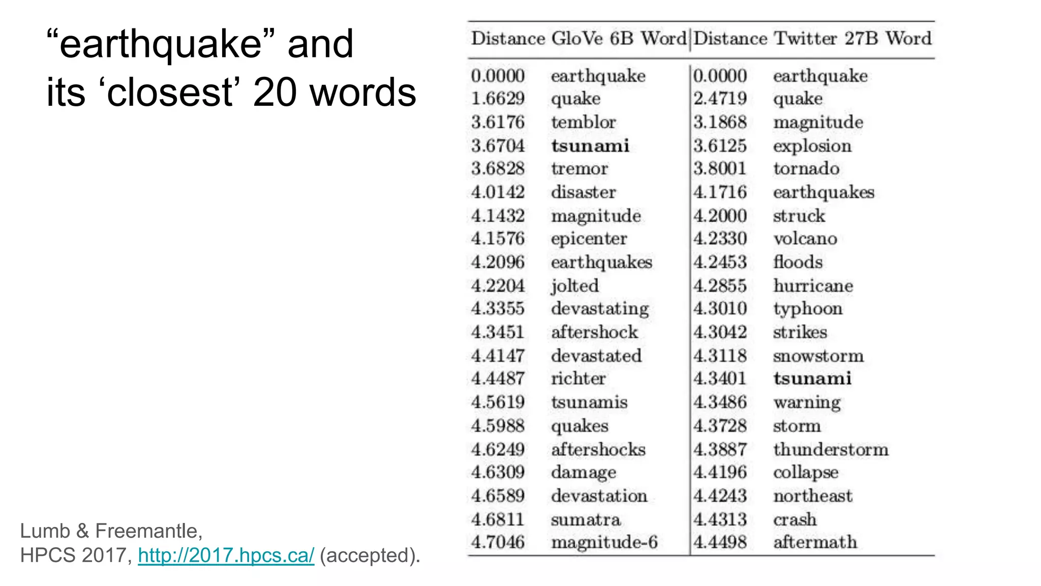 “earthquake” and
its ‘closest’ 20 words
Lumb & Freemantle,
HPCS 2017, http://2017.hpcs.ca/ (accepted).
 