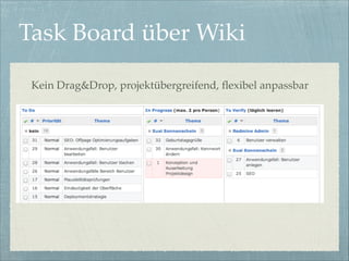 Task Board über Wiki
Kein Drag&Drop, projektübergreifend, ﬂexibel anpassbar

 