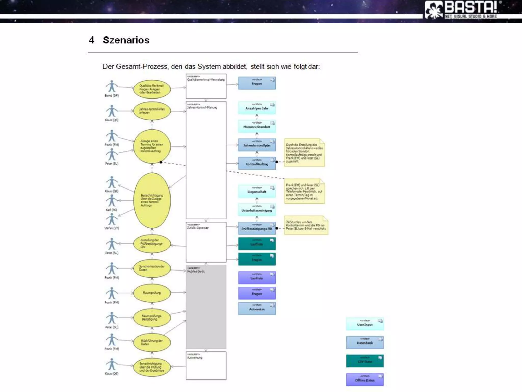 2009 - Basta!: Agiles requirements engineering