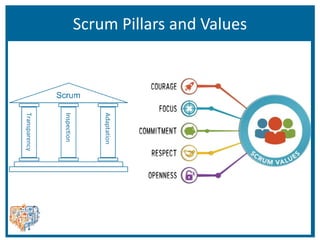 Scrum Pillars and Values
 
