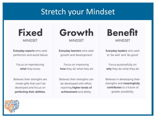 Stretch your Mindset
 