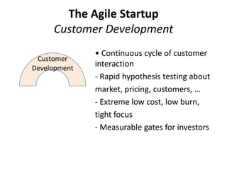 The Agile Startup
     Customer Development
              • Continuous cycle of customer
 Customer
Development
              interaction
              - Rapid hypothesis testing about
              market, pricing, customers, …
              - Extreme low cost, low burn,
              tight focus
              - Measurable gates for investors
 