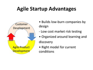 Agile Startup Advantages

                • Builds low-burn companies by
 Customer
Development
                design
                - Low cost market risk testing
                • Organized around learning and
                discovery
Agile Product   • Right model for current
Development     conditions
 