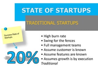 TRADITIONAL STARTUPS

     • High burn rate
     • Swing for the fences
     • Full management teams
     • Assume customer is known
     • Assume features are known
     • Assumes growth is by execution
     Traditional
 