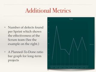 Additional Metrics
❖ Number of defects found
per Sprint which shows
the effectiveness of the
Scrum team (See the
example on the right.)
❖ A Planned-To-Done ratio
bar graph for long-term
projects
!14
0
5
10
15
20
25
30
35
40
Sprint 1 Sprint 2 Sprint 3 Sprint 4 Sprint 5 Sprint 6 Sprint 7 Sprint 8 Sprint 9
Total
Total
 