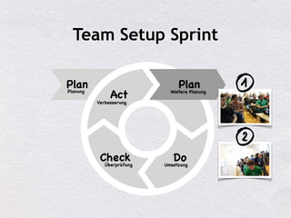 Team Setup Sprint
 