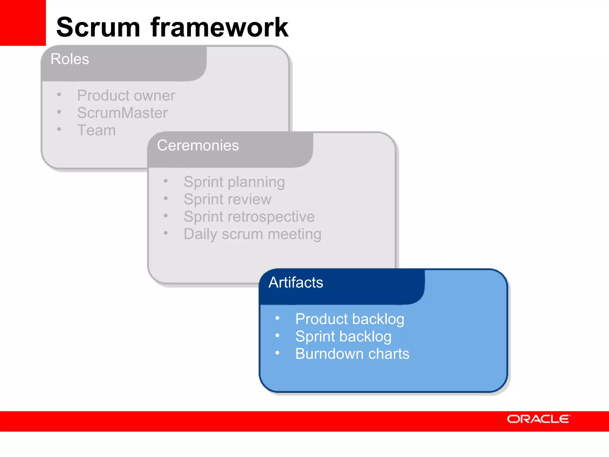 Scrum framework Product owner ScrumMaster Team Roles Sprint planning Sprint review Sprint retrospective Daily scrum meeting Ceremonies Product backlog Sprint backlog Burndown charts Artifacts 