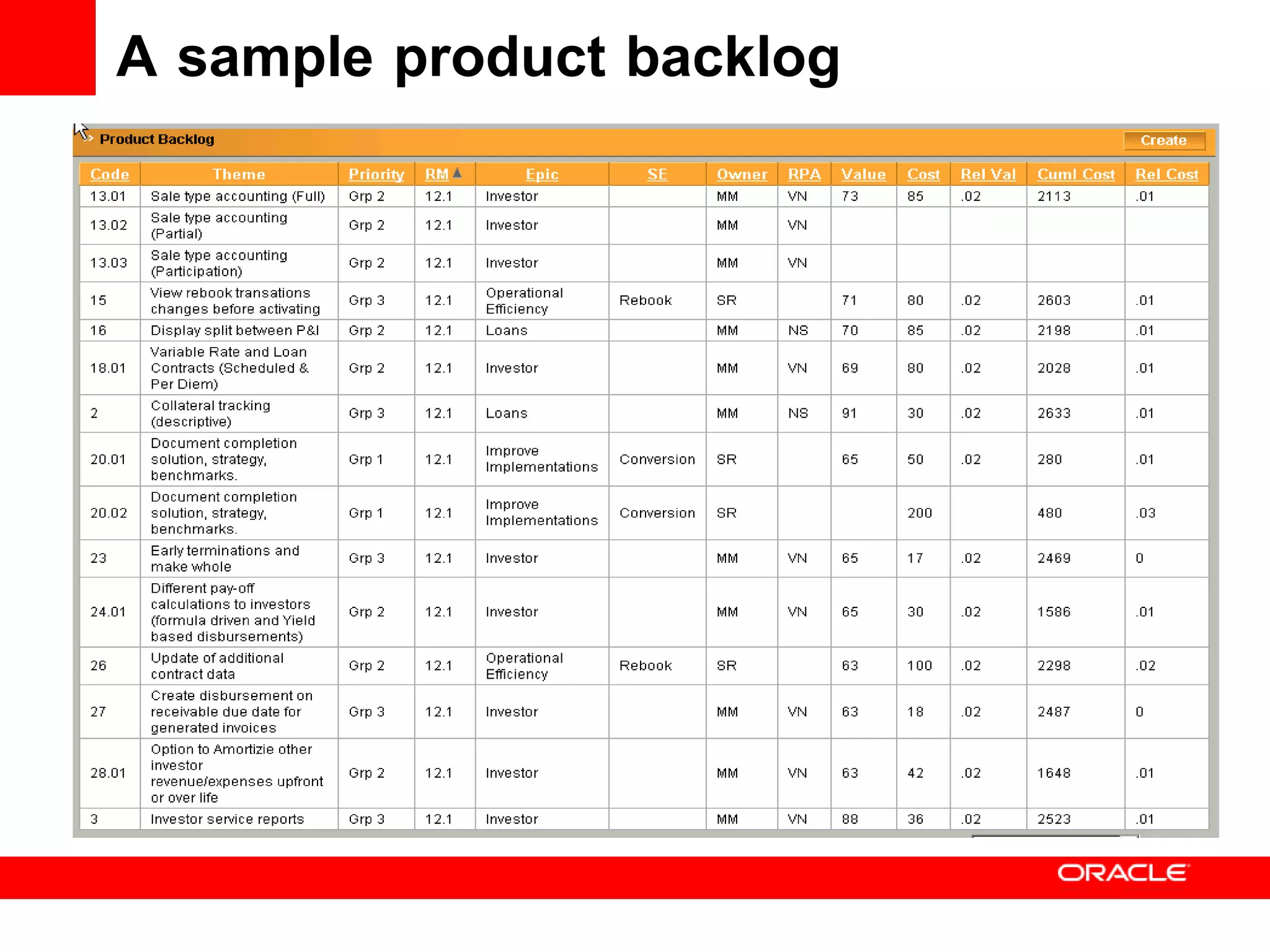 A sample product backlog Estimate 