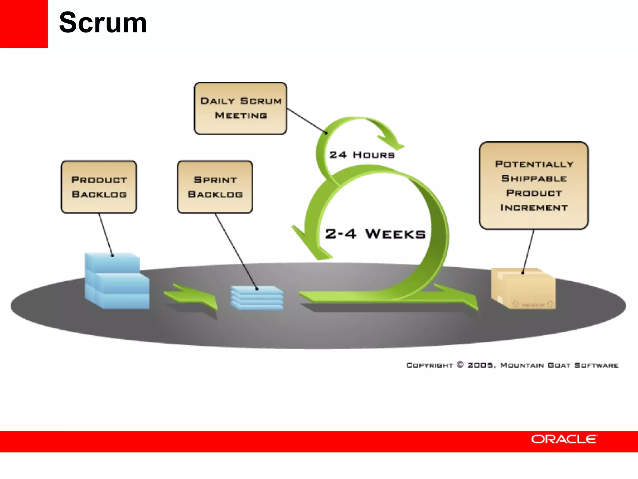 Scrum 