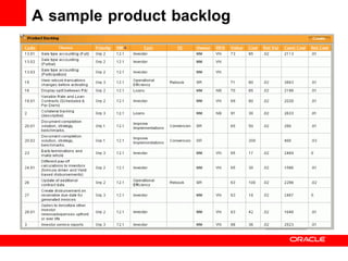 A   sample   product   backlog Estimate 